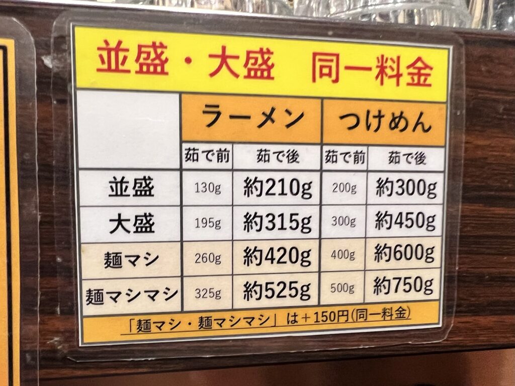 麺屋宗麺量案内